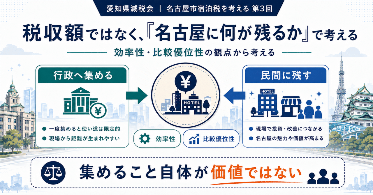 第3回 税収額ではなく、名古屋に何が残るかで考えるのアイキャッチ