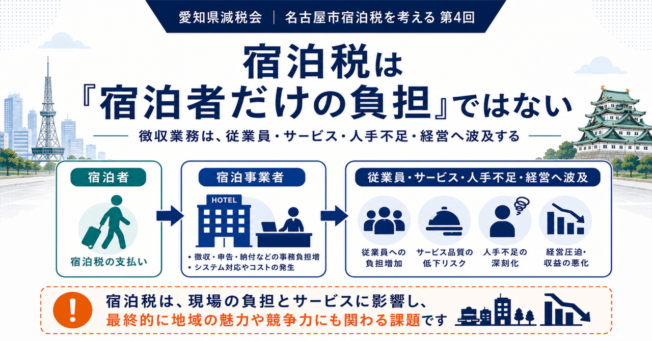 第4回 宿泊税は宿泊者だけの負担ではないのアイキャッチ
